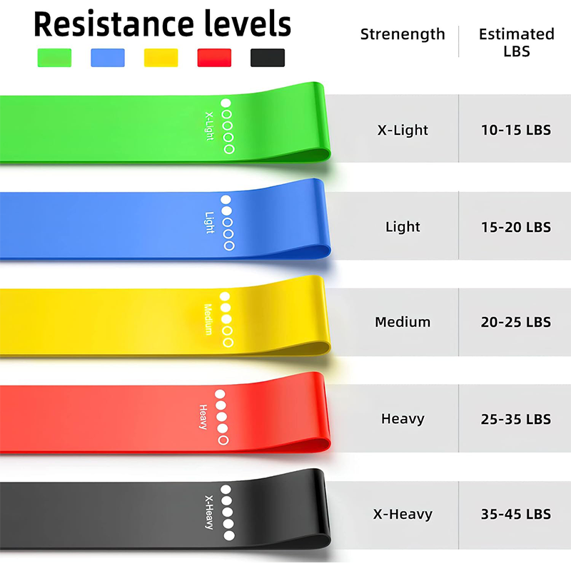 ความต้านทานที่แตกต่างกันวงโยคะ - Yoga Fitness Resistance Band บทวิจารณ์และราคา